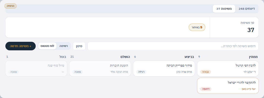לוח הסטטוס — כל המשימות במבט אחד